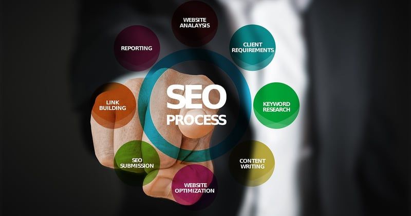 Stratégie de contenu et SEO : transformer le trafic en chiffre d'affaires